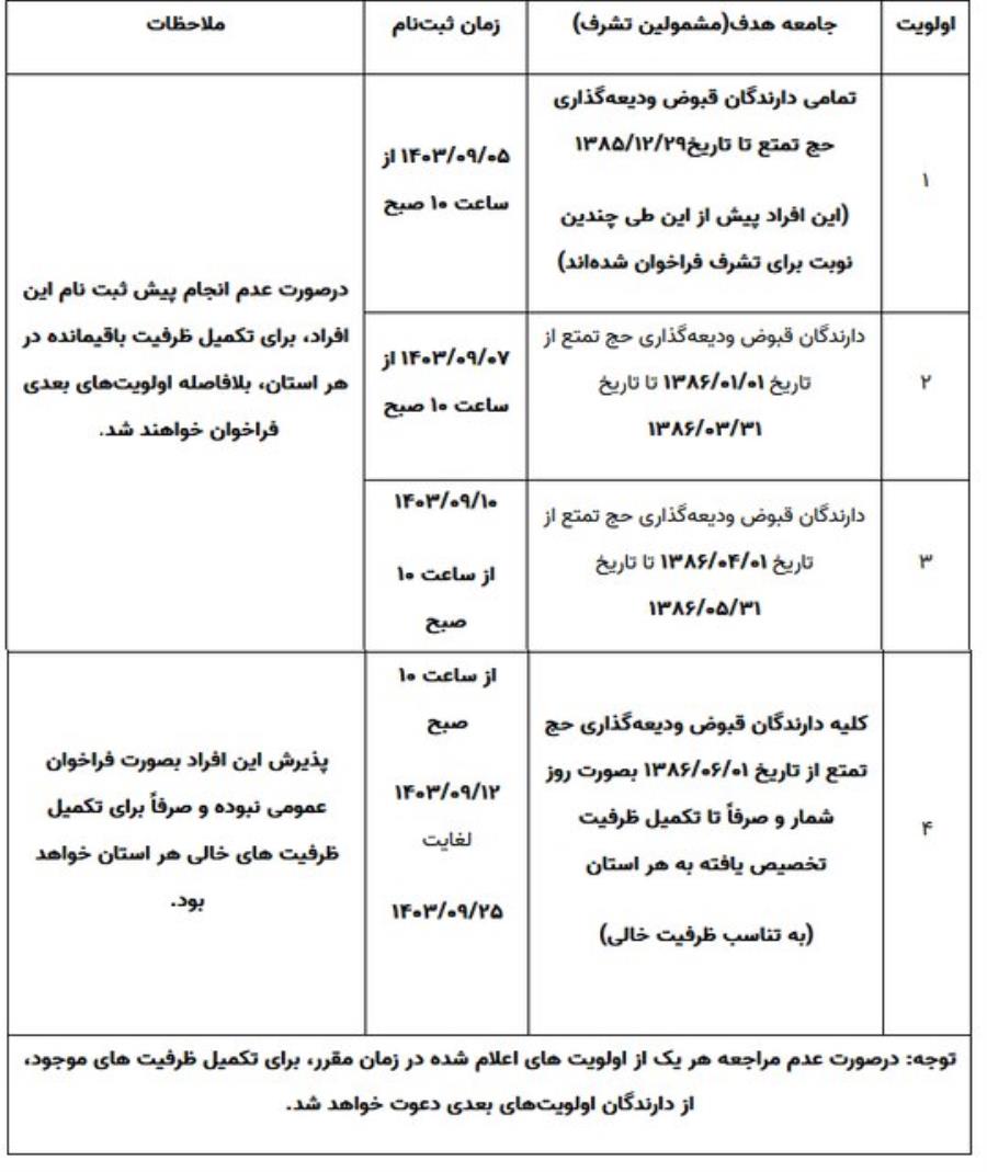 تازه‌ترین اطلاعیه ثبت‌نام حج